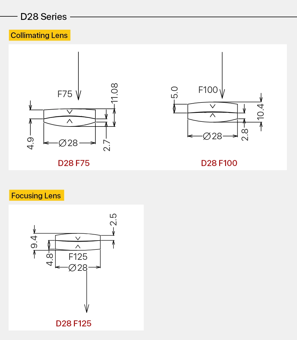 1.Laserfokuslens