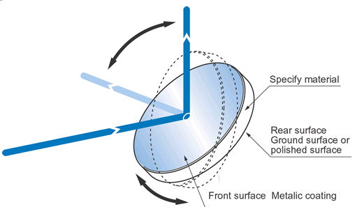 Mirall òptic rodó reflectant recobert d'alumini (3)