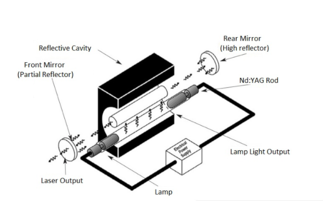 Montavimo schema (1)