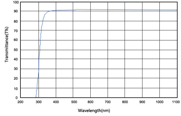 Optické vlastnosti skla B270