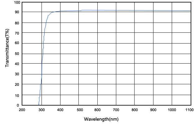 Optical Properties Ntawm B270 iav