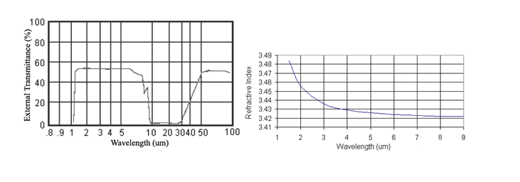 Optical Properties(1)