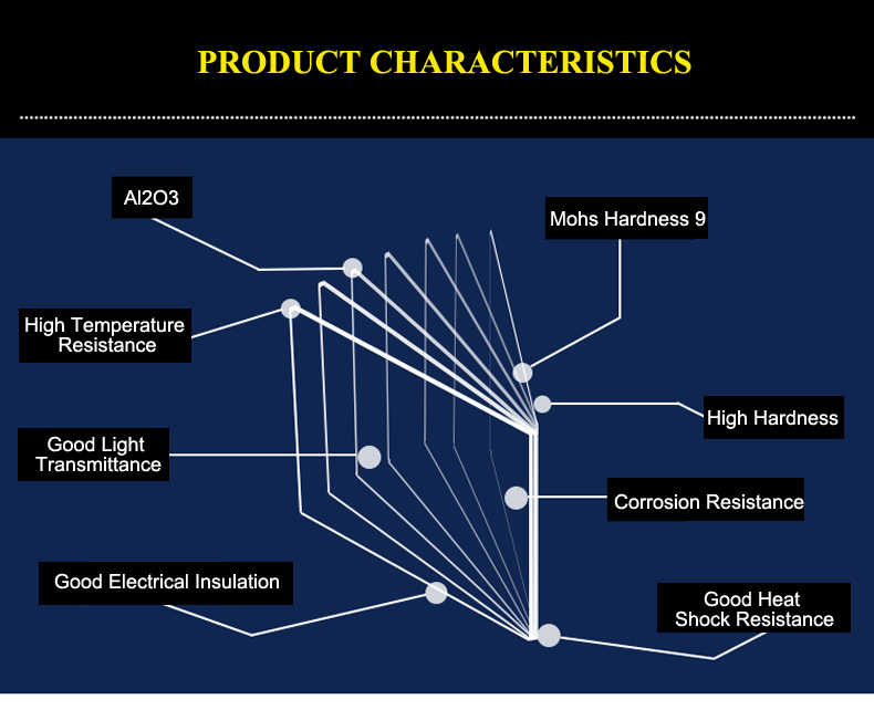 Características do produto