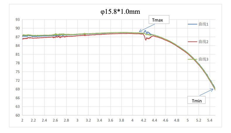 Transmission Curve of Sapphire Optical Window